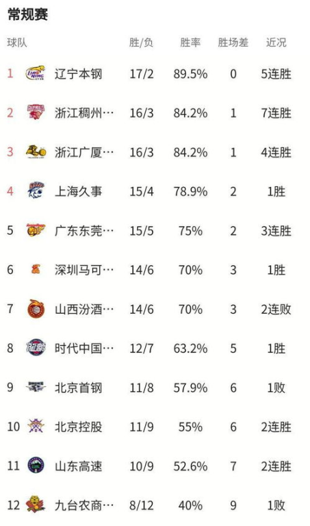 一、CBA积分计算的核心规则与算法