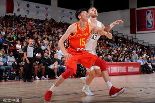 NBA夏季联赛的独特价值与中国队参赛意义