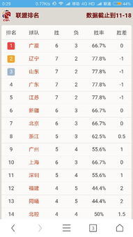 一、CBA积分规则与胜负场计算逻辑