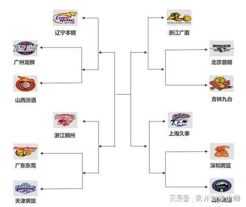 赛季架构与赛程编排逻辑
