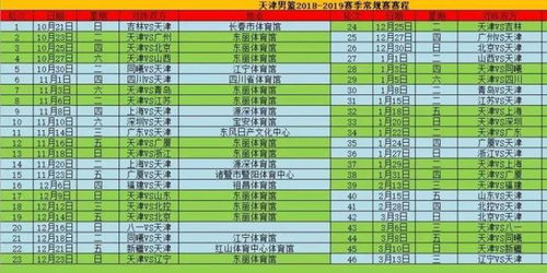 一、常规赛架构革新:轮次扩展与分区优化