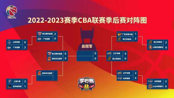 CBA赛事录像技术标准演进