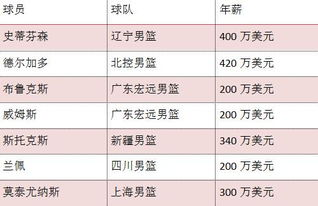 一、赛制创新激活赛事活力