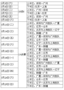 常规赛阶段的全新布局与战术影响