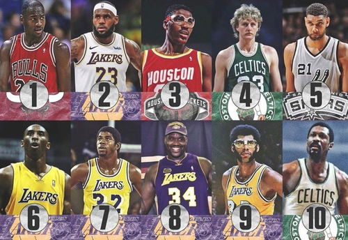NBA选拔体系：从校园到职业赛场的蜕变之路