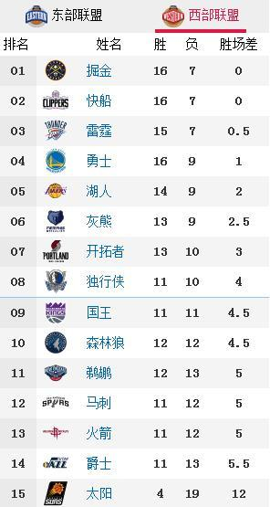 一、NBA排名基本规则与计算逻辑