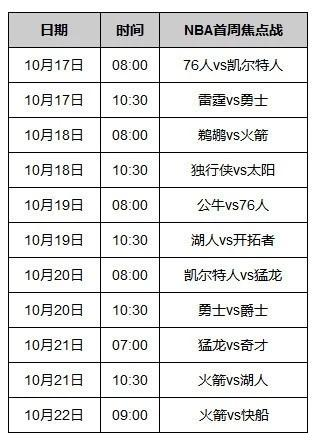 赛季阶段划分与基础架构