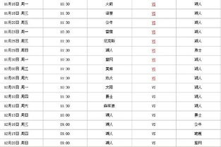 一、常规赛收官阶段赛程强度分析