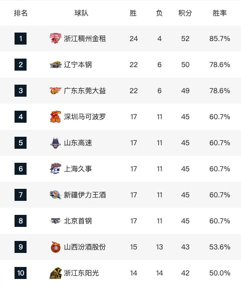 第三阶段赛程框架解读