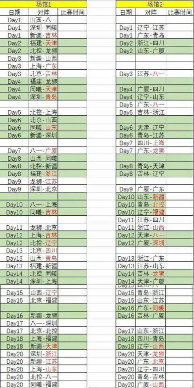 季后赛赛制改革的蝴蝶效应