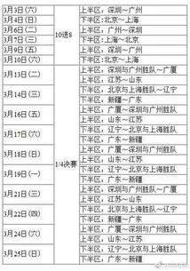 一、CBA赛程表结构深度解读