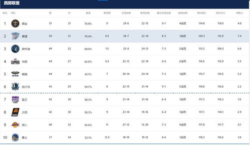 NBA赛事最新情况，球队排名变化与未来赛程预测