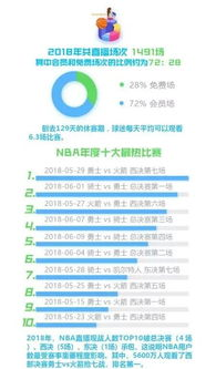 NBA直播平台全景解析：官方与第三方渠道对比