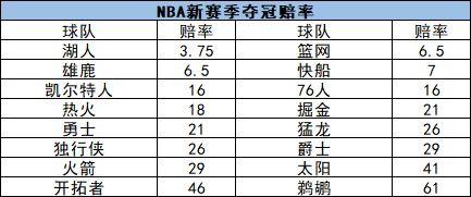 一、NBA联赛恢复进度实时追踪