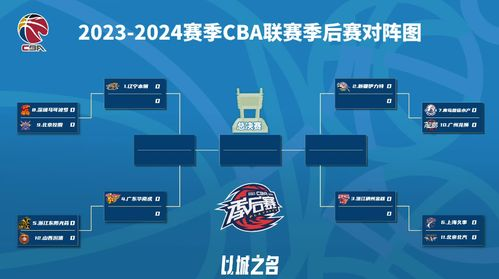 CBA排名计算规则的三大支柱