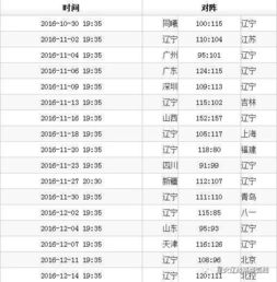 一、CBA直播平台的多样化选择