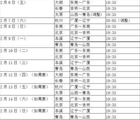 一、CBA季后赛晋级机制解读
