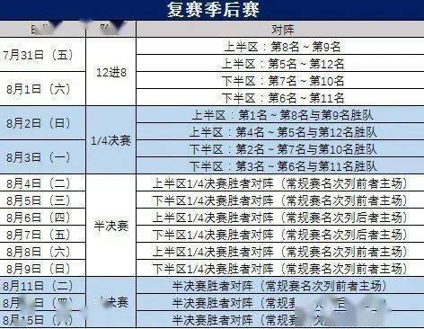 第三阶段赛程安排详解(2月28日-4月6日)