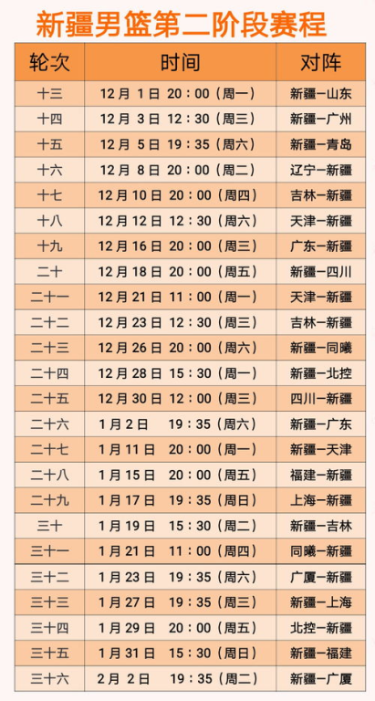 一、CBA联赛赛制架构解析