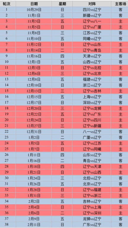 常规赛收官阶段关键对阵解析