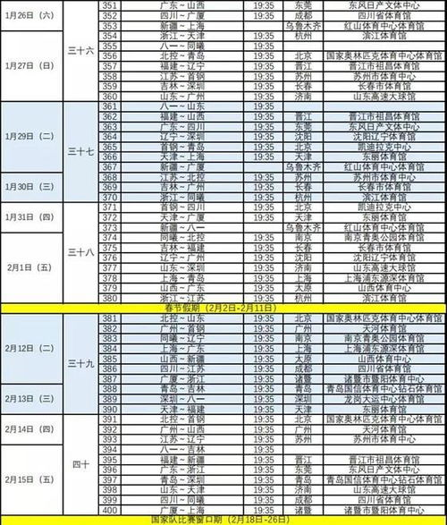 常规赛阶段全盘解读