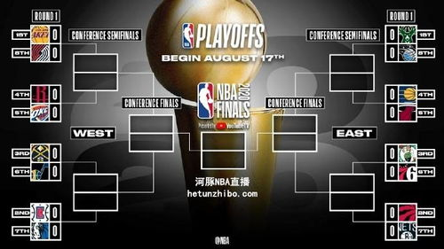 nba赛事安排_nba季后赛赛事安排表