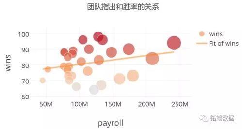 一、基础数据模型构建方法论