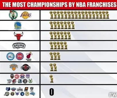 NBA排名机制的运作原理