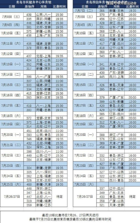 CBA季后赛晋级规则与赛制革新