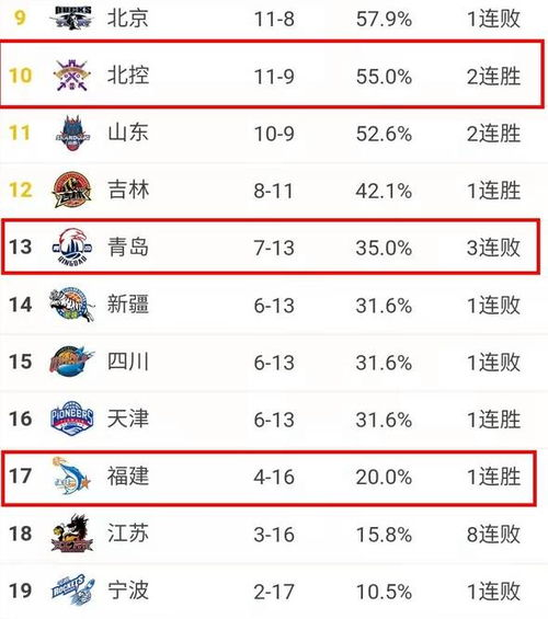 一、CBA排名最新排名数据解读