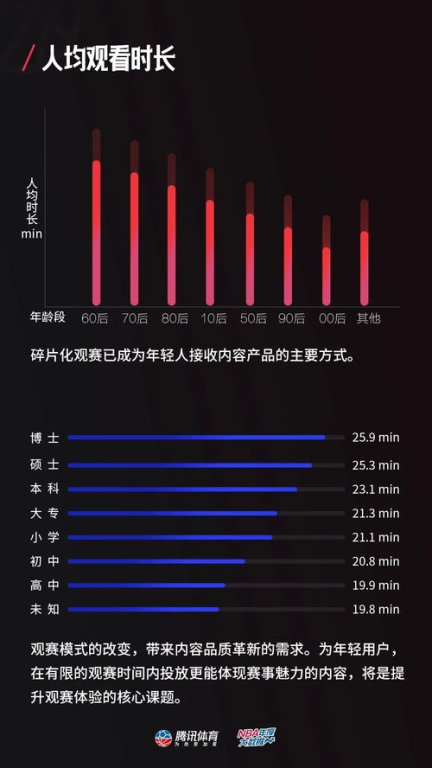 数字媒体时代的NBA赛事传播变革