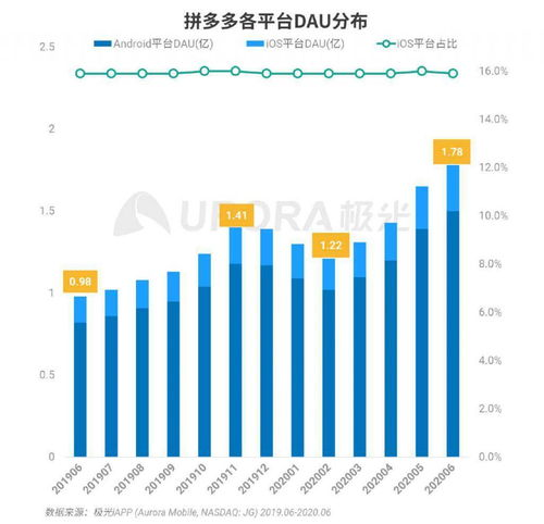 专业篮球资讯门户的运营架构