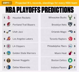 NBA排名深度观察：常规赛走势与季后赛预测
