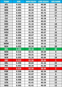 NBA最新赛程解读：季后赛对阵与常规赛收官关键战分析