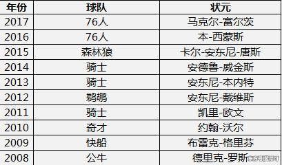 选秀制度的战略价值与风险管控