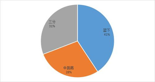 战术体系演化对比赛结果的影响机制
