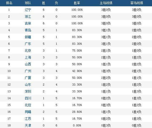 CBA积分榜基础计算规则解析