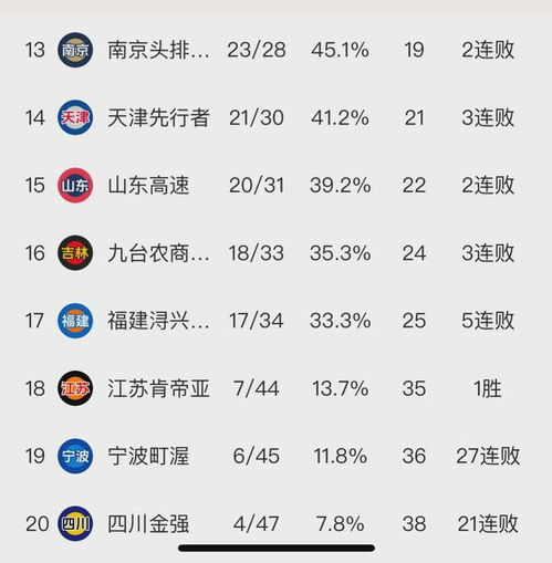 一、CBA积分榜最新格局解读