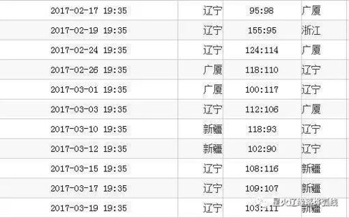 一、CBA直播技术痛点与用户需求分析