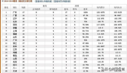 一、CBA积分排名基础规则解析