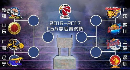 一、常规赛积分与八强席位分布规律