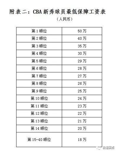 CBA薪酬制度的历史沿革与现状
