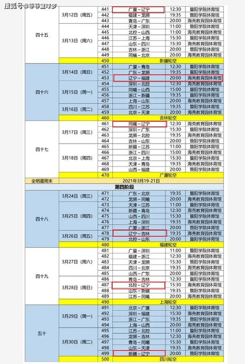 一、CBA赛季架构与核心赛事划分