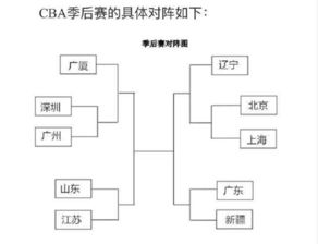 季后赛赛制全面升级与时间节点