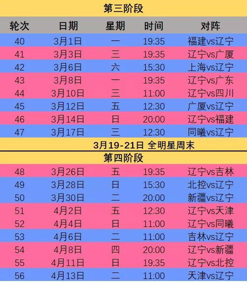 一、CBA联赛总体时间框架与赛制革新