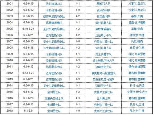 季后赛征程:通往总冠军的炼狱考验