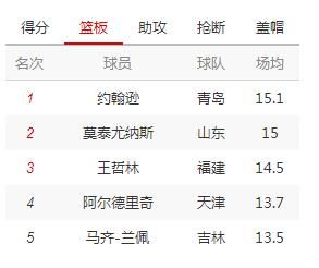 一、CBA排名机制的底层逻辑