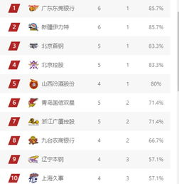 积分计算规则与排名依据