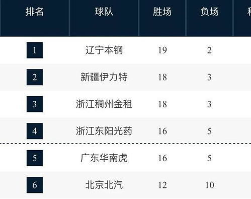 一、常规赛收官阶段关键战役解析