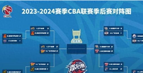 一、CBA联赛赛程体系架构解析